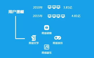 網絡文化產業自覺傳遞正能量的經營之道